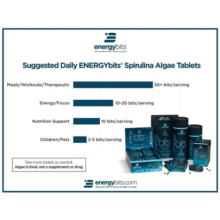ENERGYbits® | Small Bag
